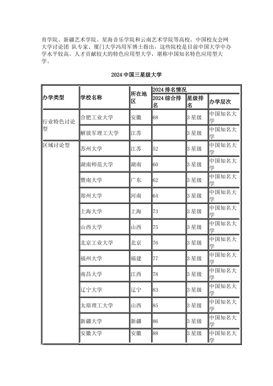 中国校友会网2024中国两岸四地三星级大学揭晓-合工大居首_第3页