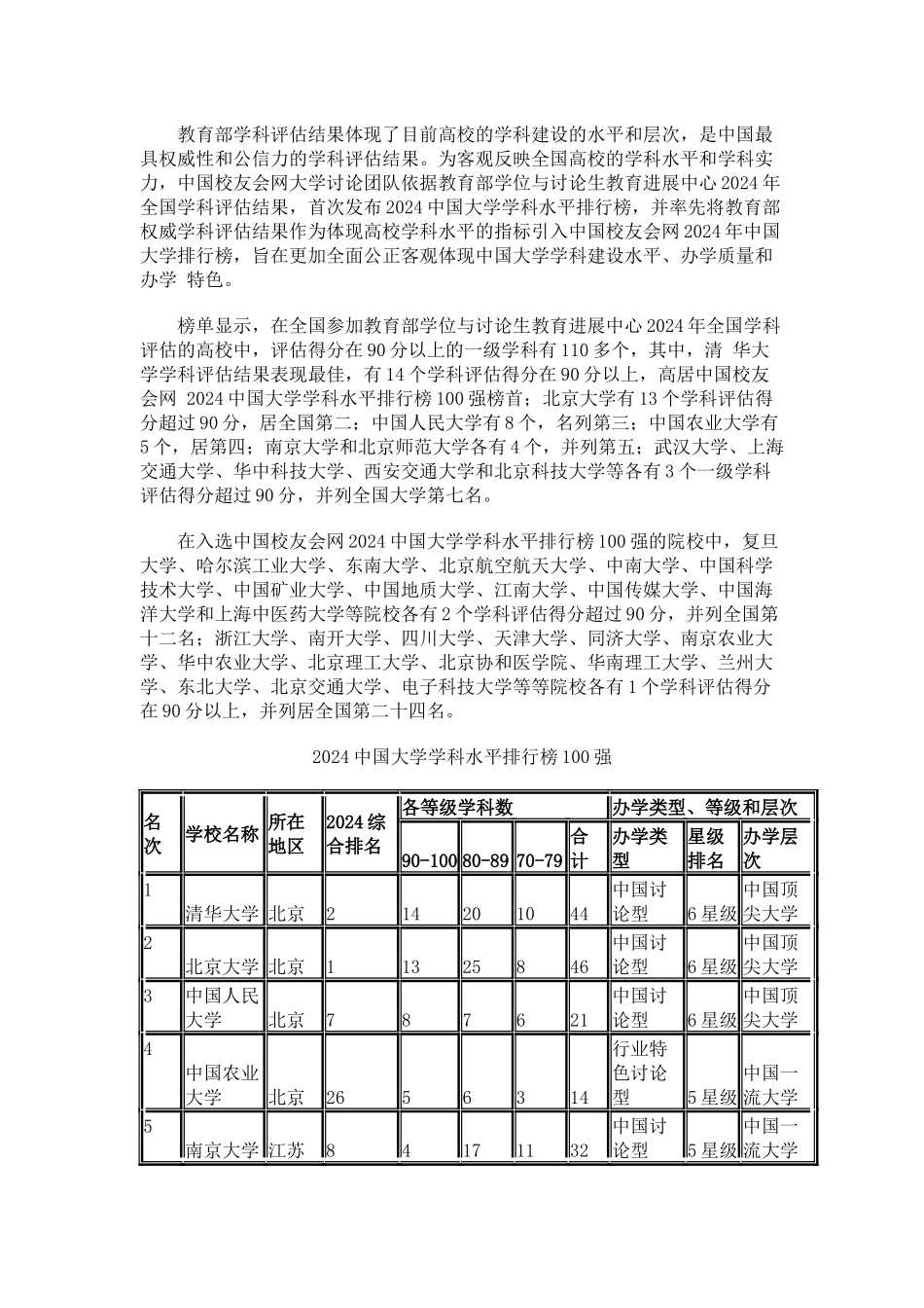 中国校友会网2024中国大学学科水平排行榜100强清华第一_第2页