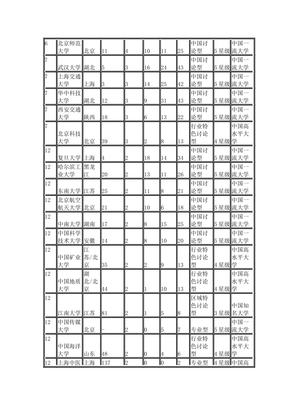 中国校友会网2024中国大学学科水平排行榜100强清华第一_第3页