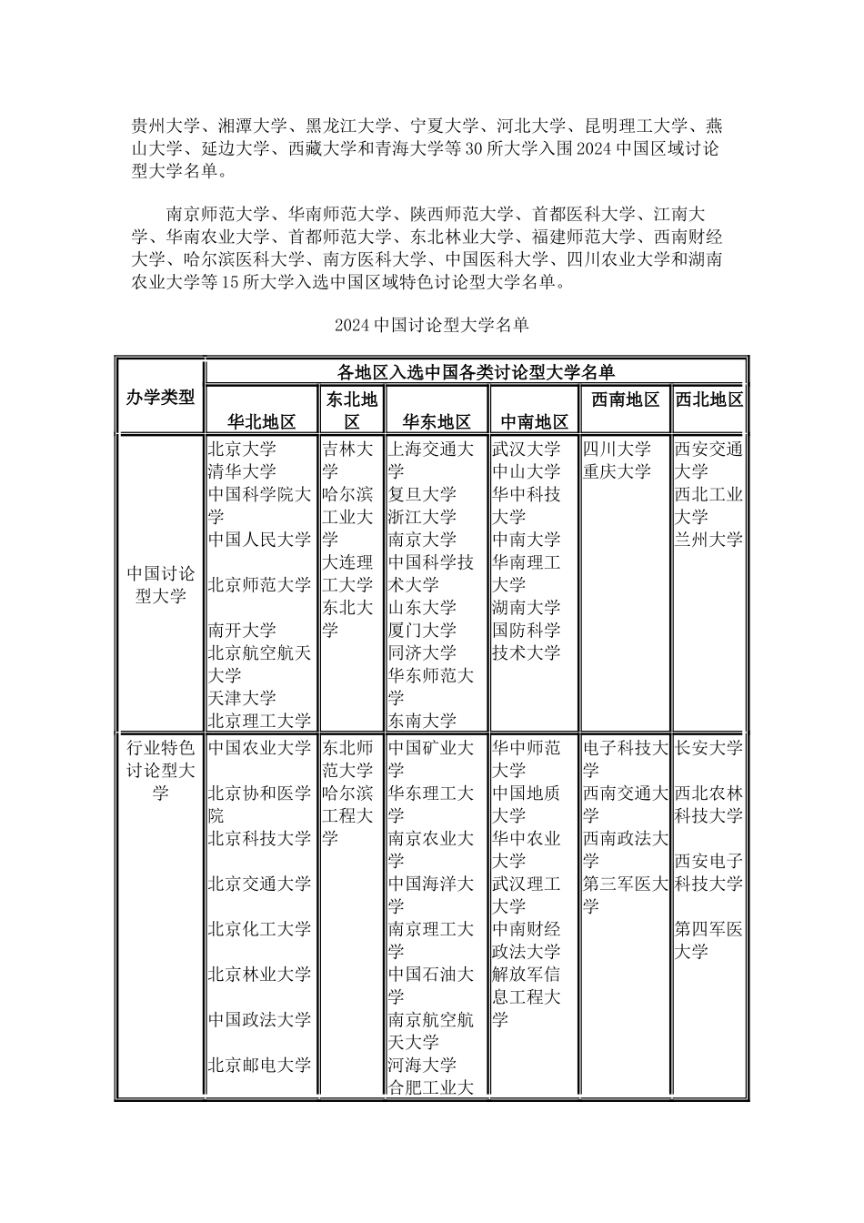 中国校友会网2024中国研究型大学名单揭晓-35所大学入选_第3页