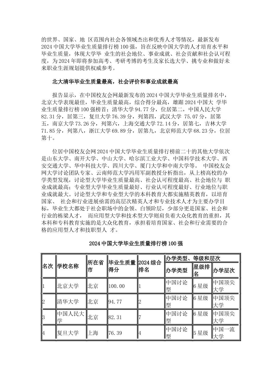 中国校友会网2024中国大学毕业生质量排行榜北大清华居前_第2页