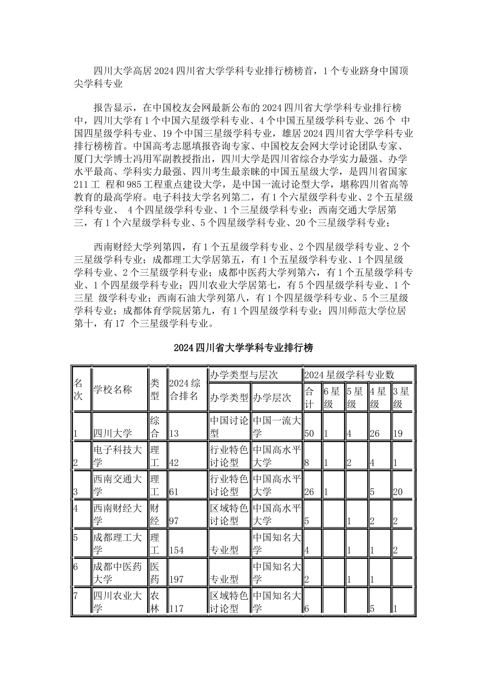 中国校友会网2024四川省大学学科专业排行榜_第3页