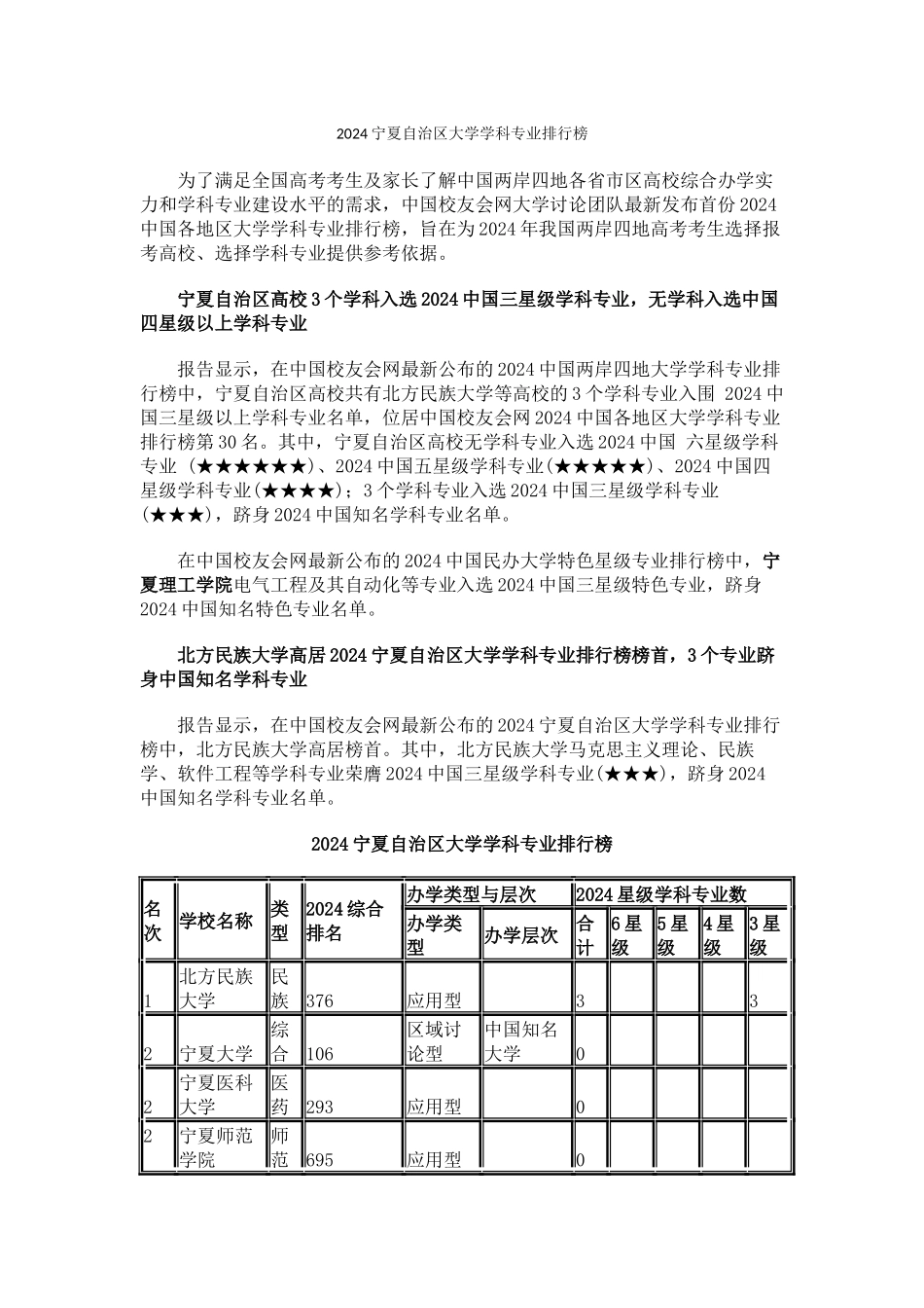 中国校友会网2024宁夏自治区大学学科专业排行榜_第1页