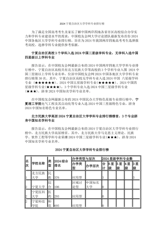 中国校友会网2024宁夏自治区大学学科专业排行榜