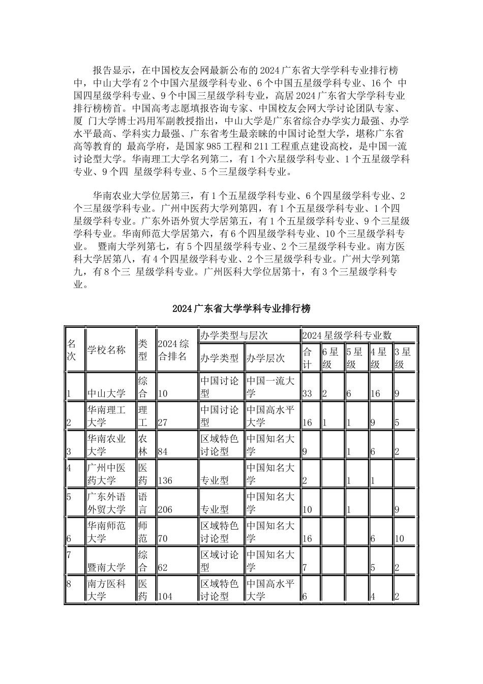 中国校友会网2024广东省大学学科专业排行榜_第3页