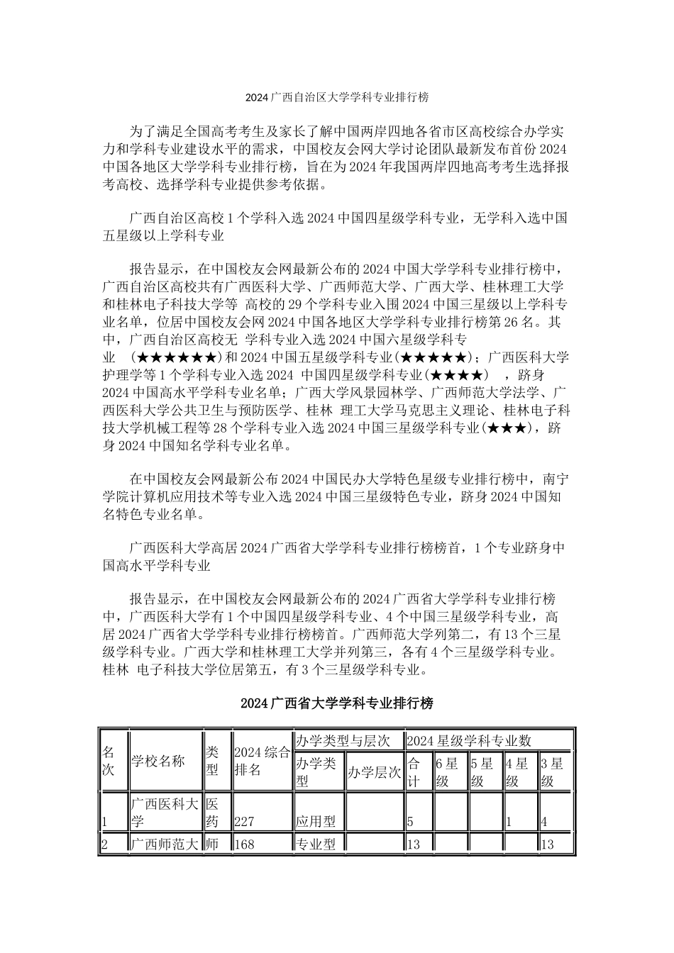 中国校友会网2024广西自治区大学学科专业排行榜_第1页