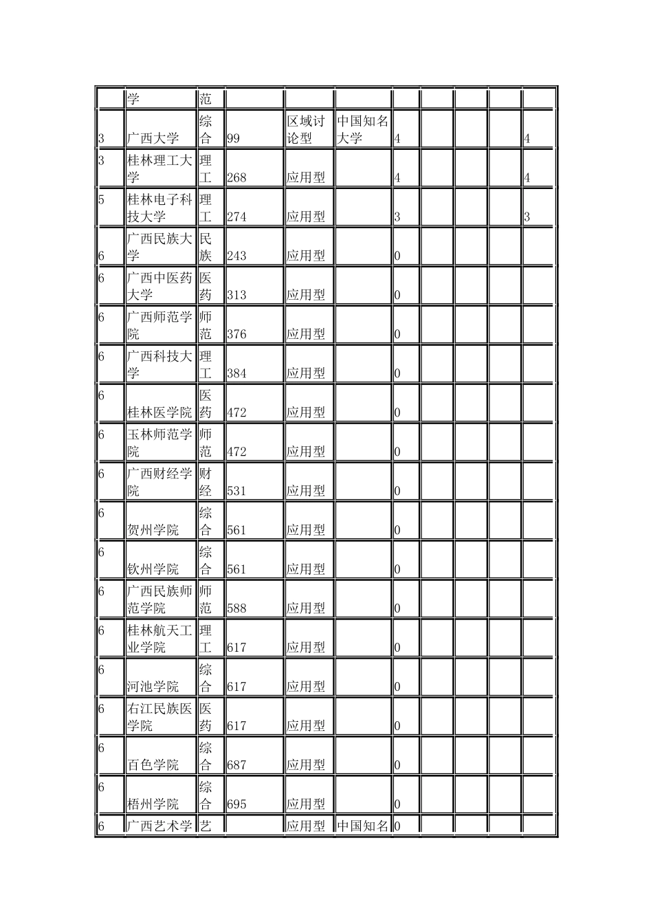 中国校友会网2024广西自治区大学学科专业排行榜_第2页