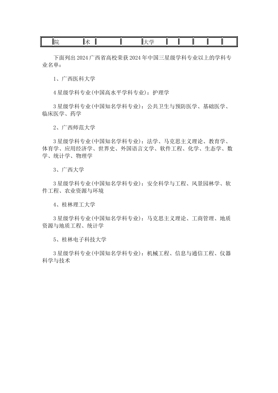 中国校友会网2024广西自治区大学学科专业排行榜_第3页