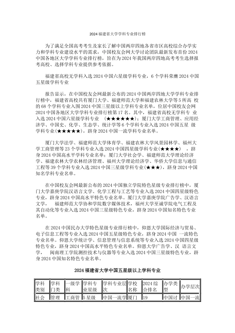 中国校友会网2024福建省大学学科专业排行榜_第1页