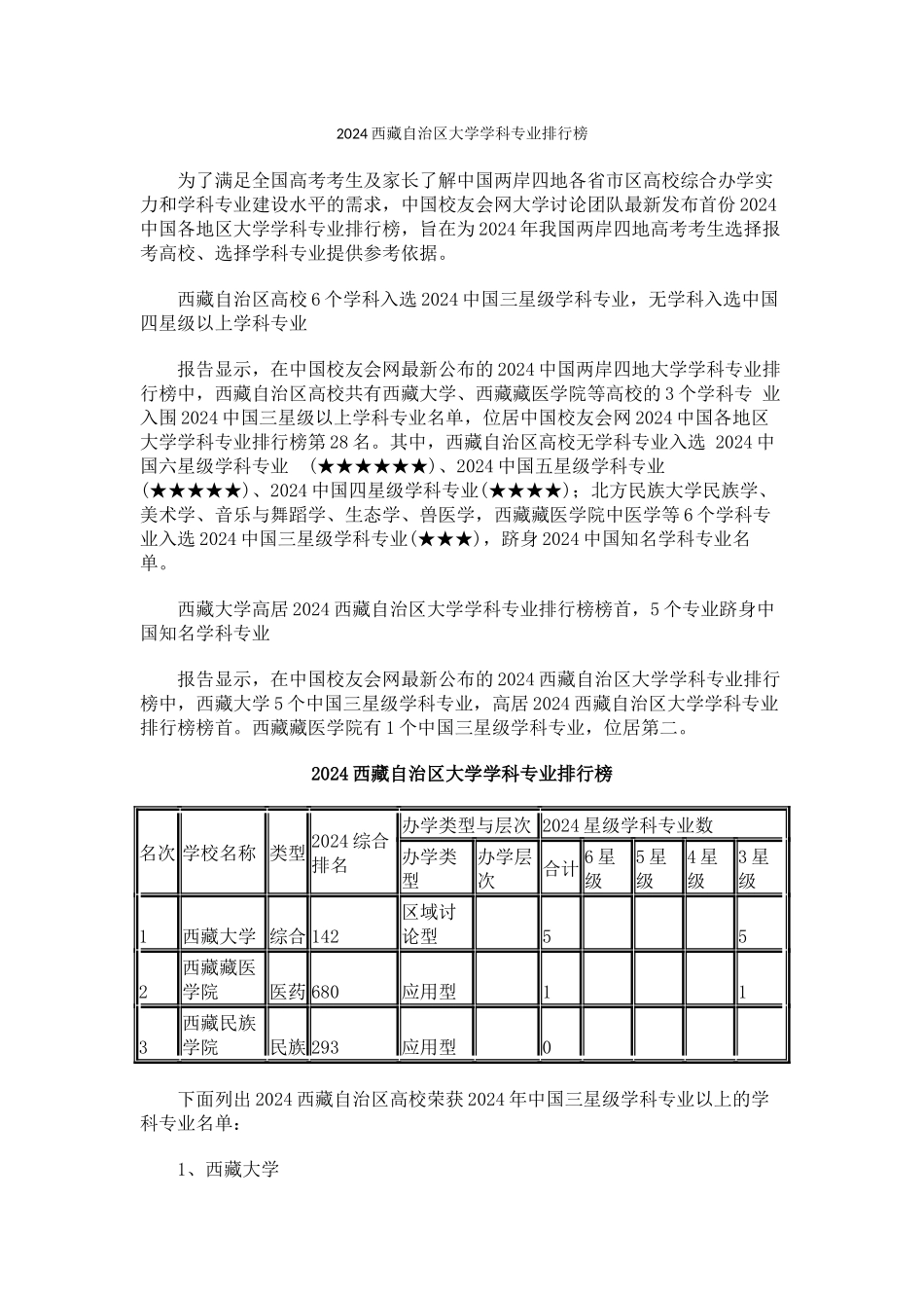 中国校友会网2024西藏自治区大学学科专业排行榜_第1页