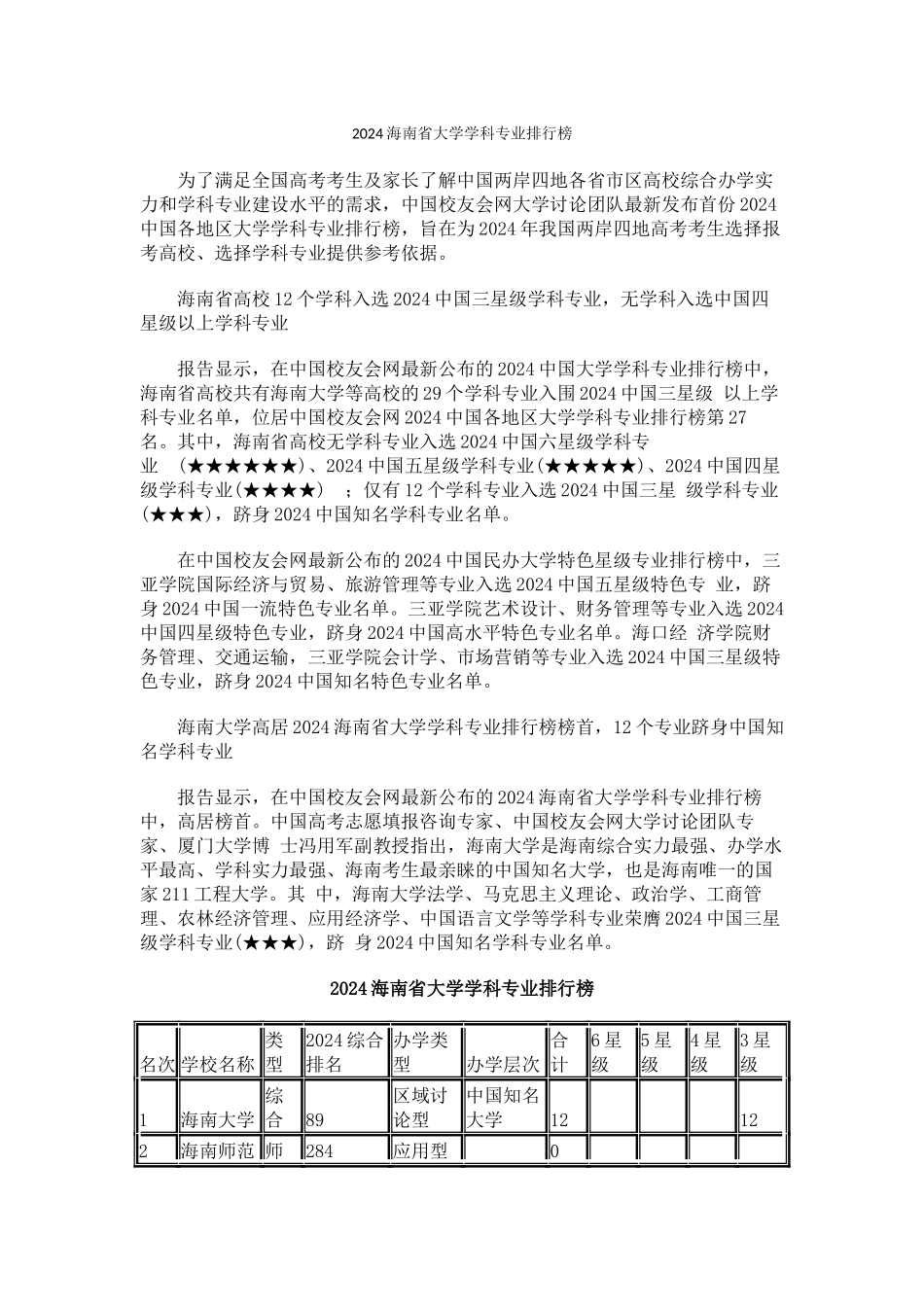 中国校友会网2024海南省大学学科专业排行榜_第1页