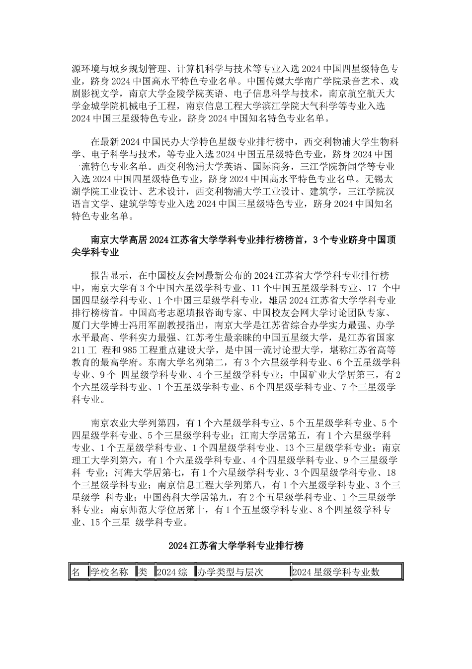 中国校友会网2024江苏省大学学科专业排行榜_第2页