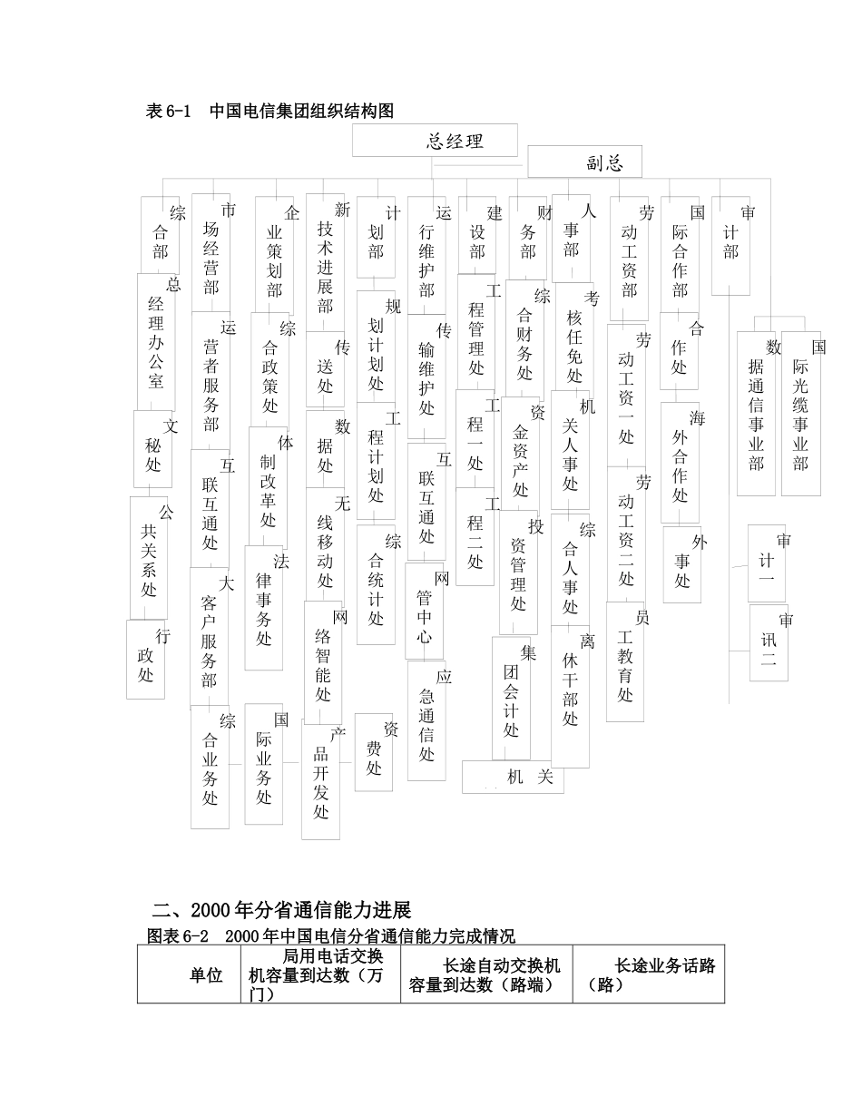 中国电信运营商的网络建设_第2页