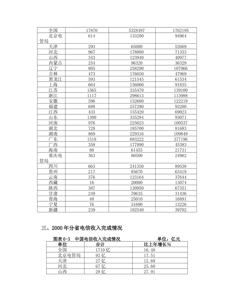 中国电信运营商的网络建设_第3页
