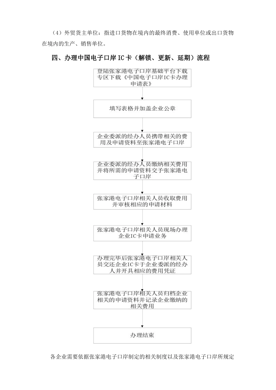 中国电子口岸IC卡业务办理须知_第2页