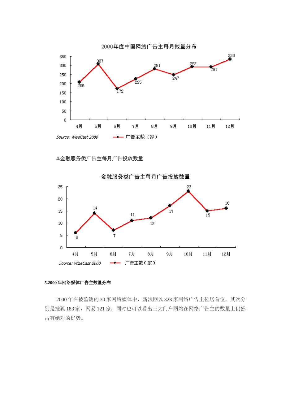 中国网路广告主行业分析_第3页
