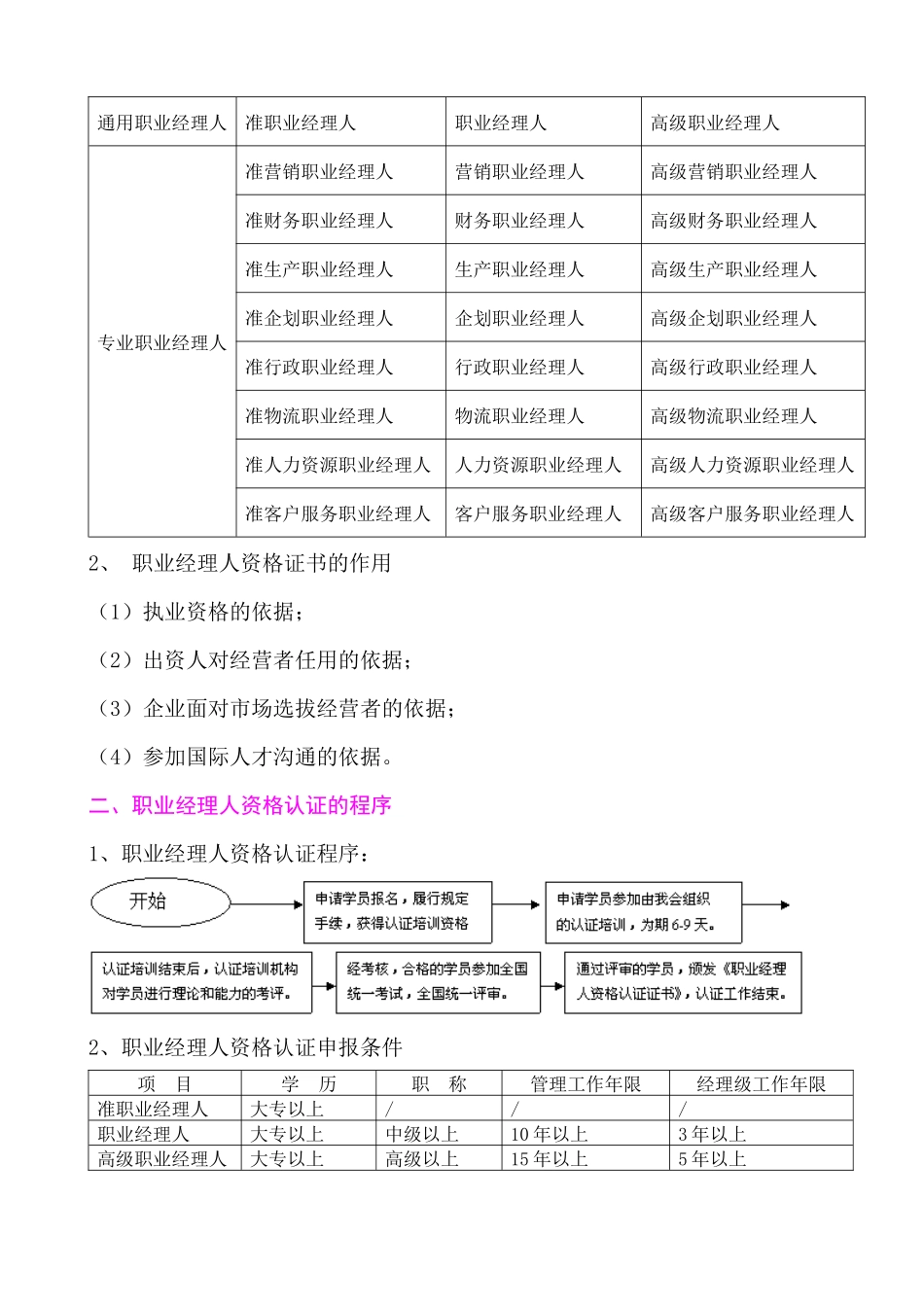 中国职业经理人资格认证_第2页