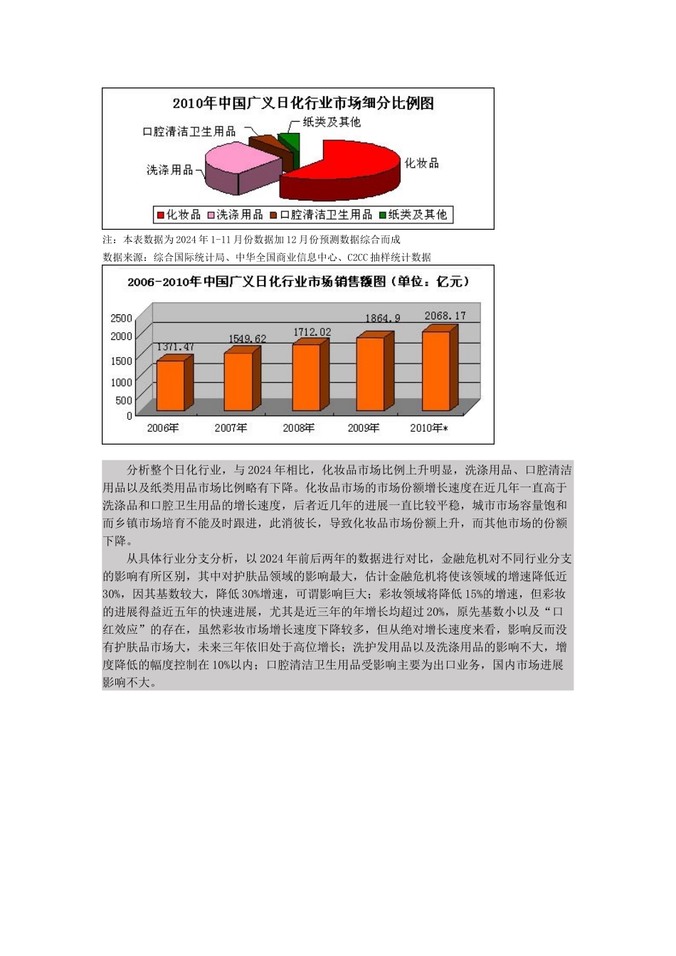 中国美妆行业XXXX年终盘点_第2页