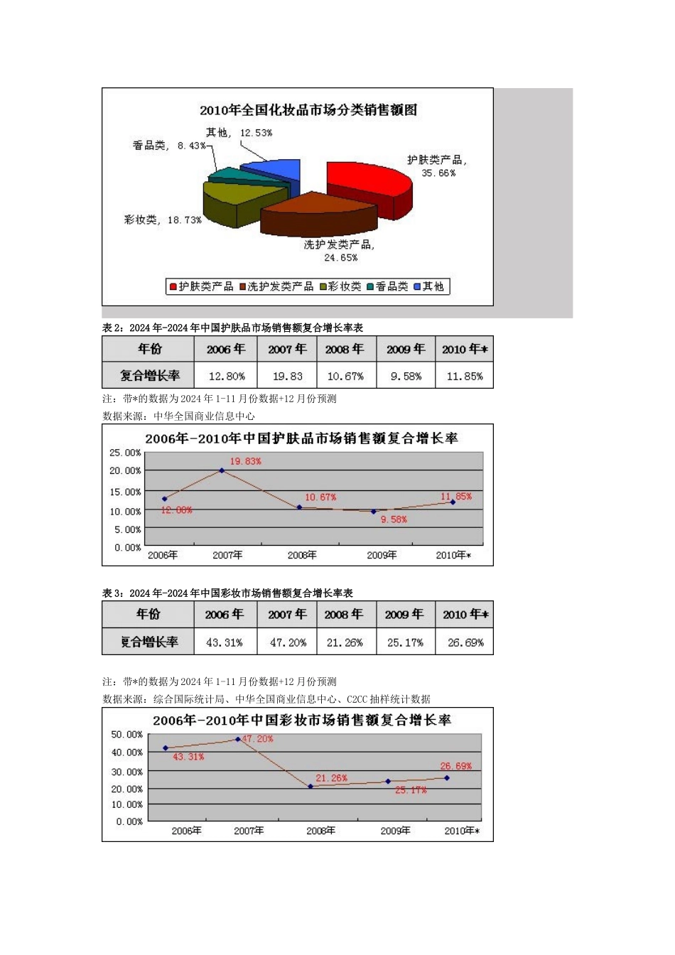 中国美妆行业XXXX年终盘点_第3页