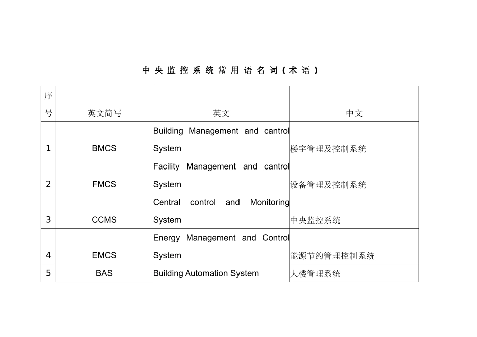 中央监控系统常用名词解析_第1页