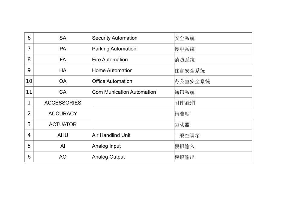 中央监控系统常用名词解析_第2页
