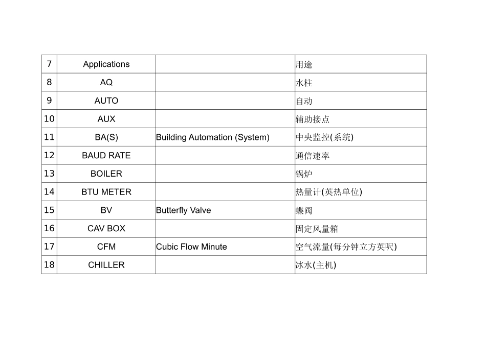 中央监控系统常用名词解析_第3页