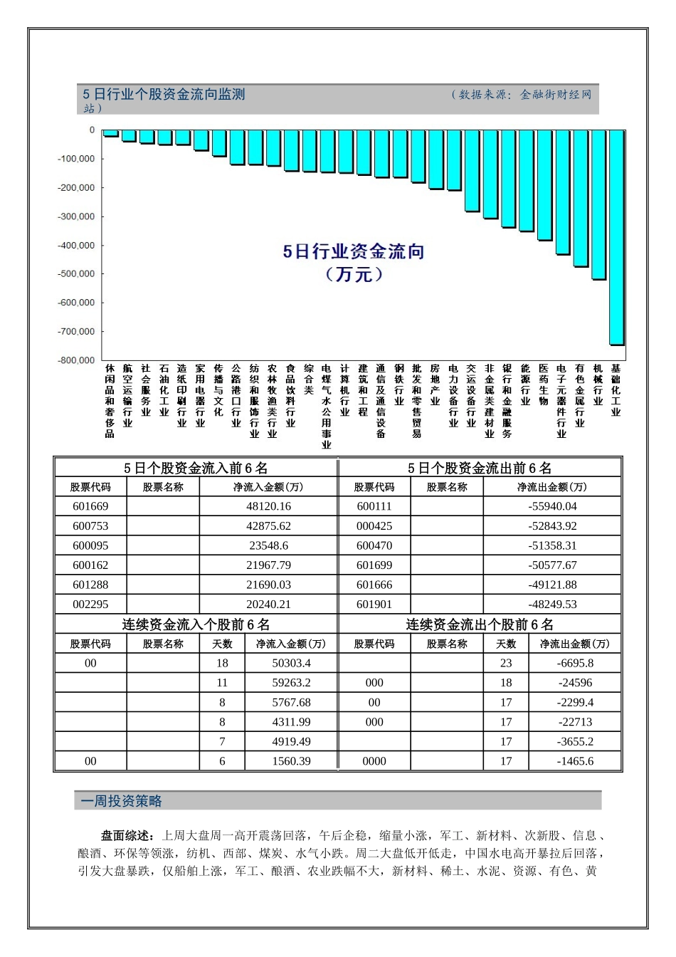 中央财政近两周消息面回顾_第3页