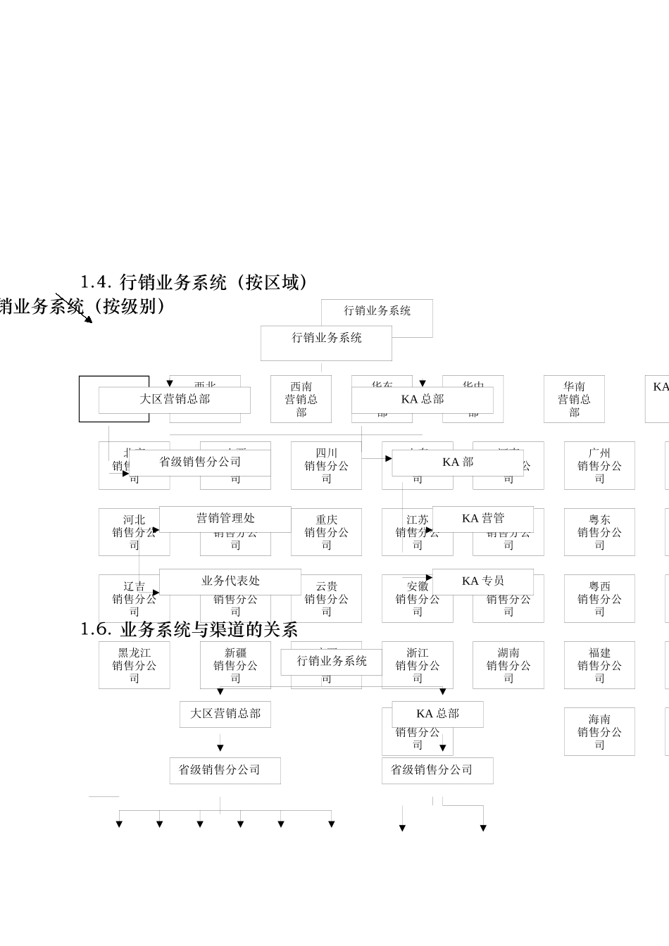 中央营销计划系统操作手册_第3页