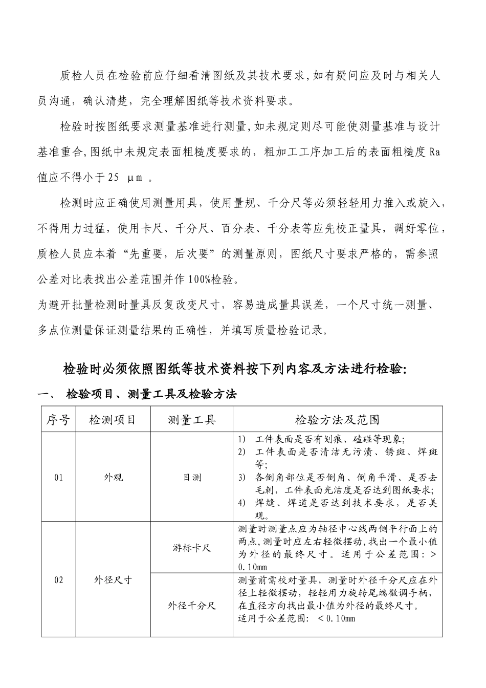 中小机械加工公司检验手册_第1页