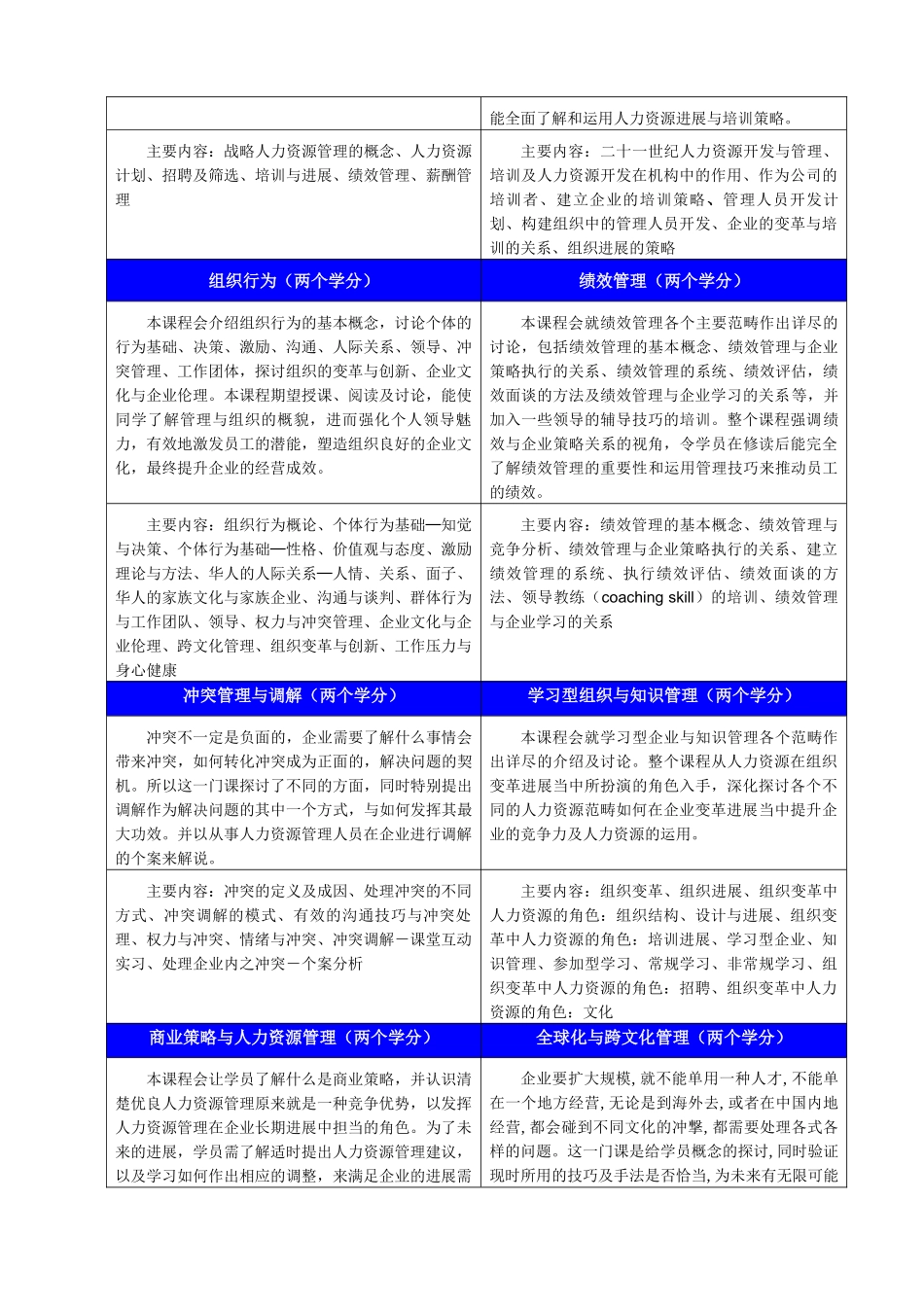 中山大学-香港大学研究生文凭课程班(组织与人力资源管理专业第_第2页