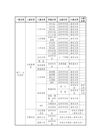 中心档案管理资料分类