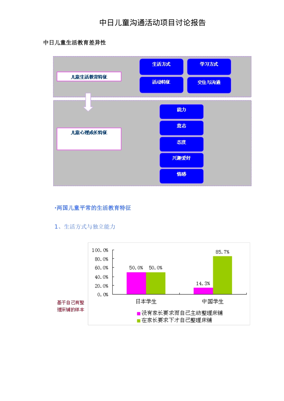 中日儿童交流活动分析研究报告_第1页