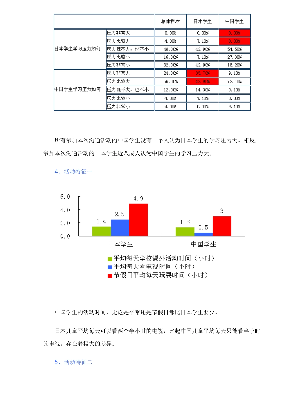 中日儿童交流活动分析研究报告_第3页