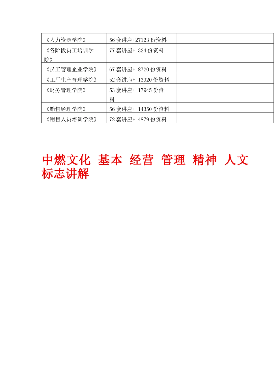 中燃文化基本经营管理精神人文标志讲解_第2页