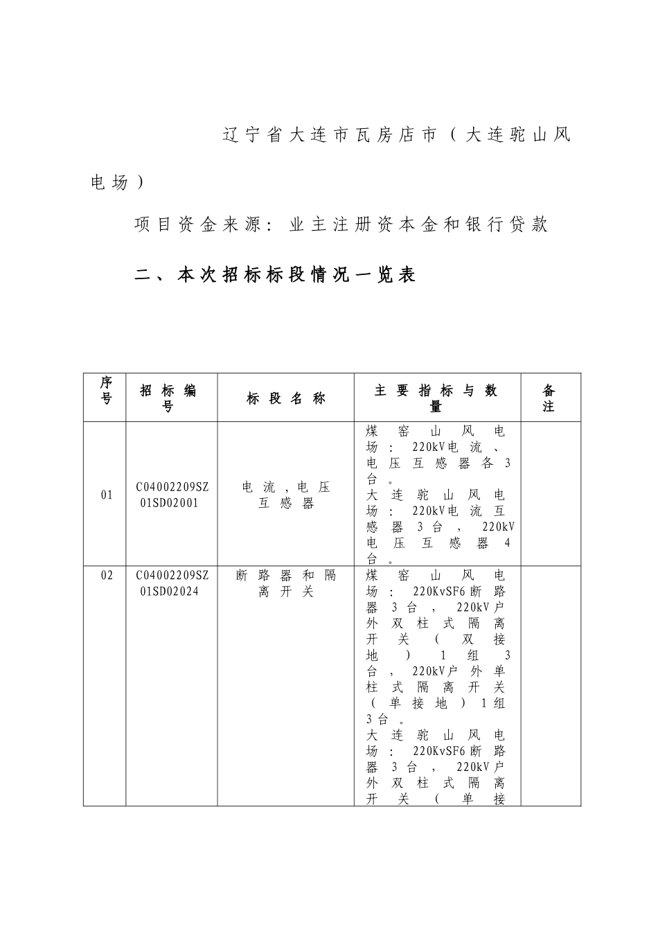 中电投东北新能源发展有限公司_第2页