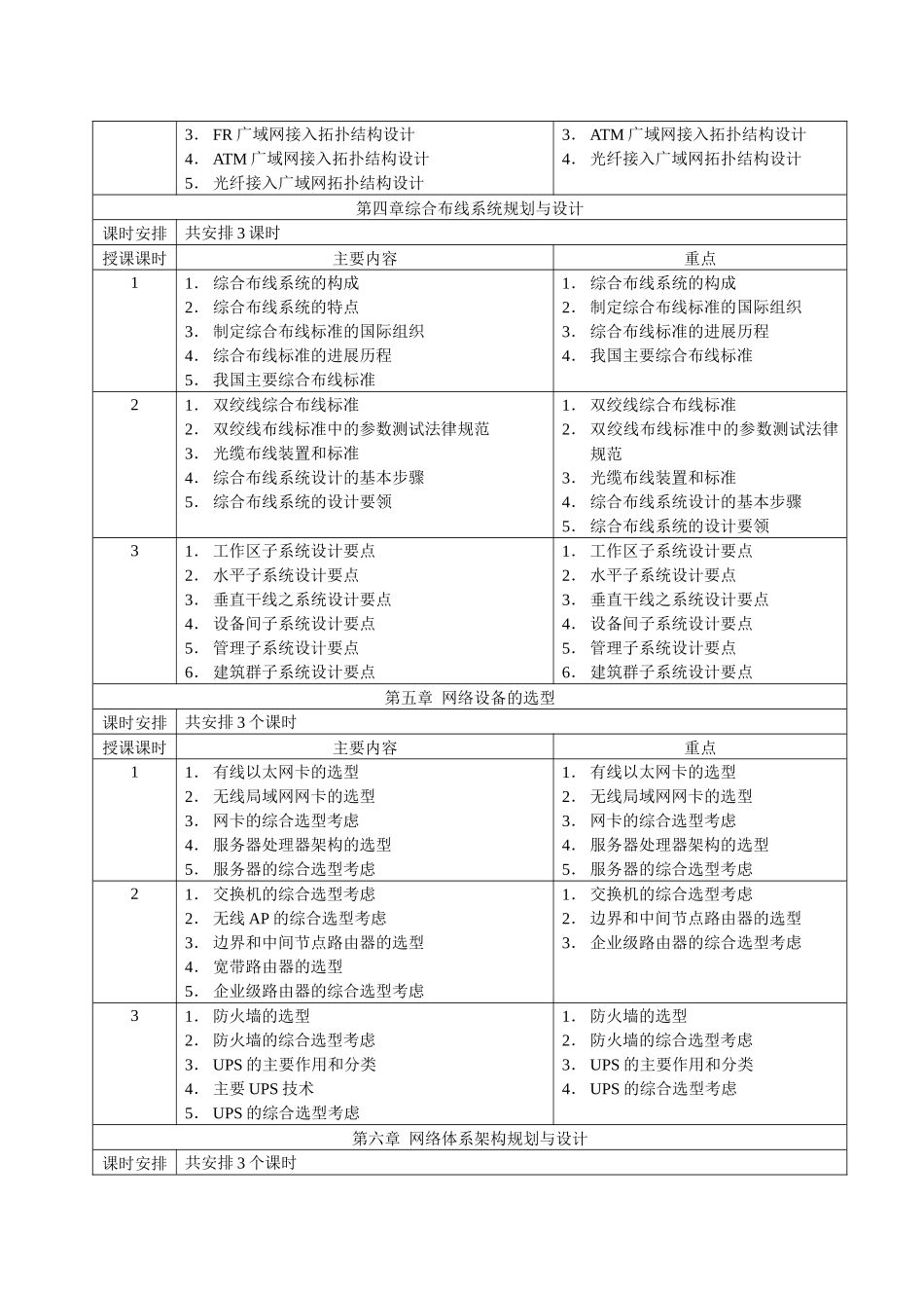 中级—网络工程方案规划与设计_第2页