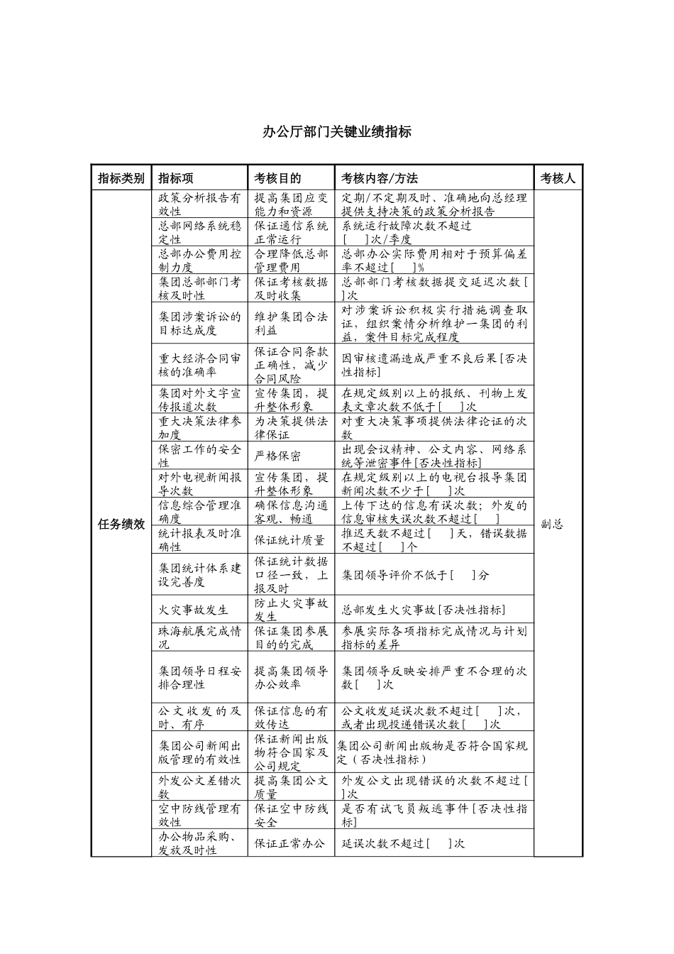 中航一集团办公厅部门关键业绩指标_第1页