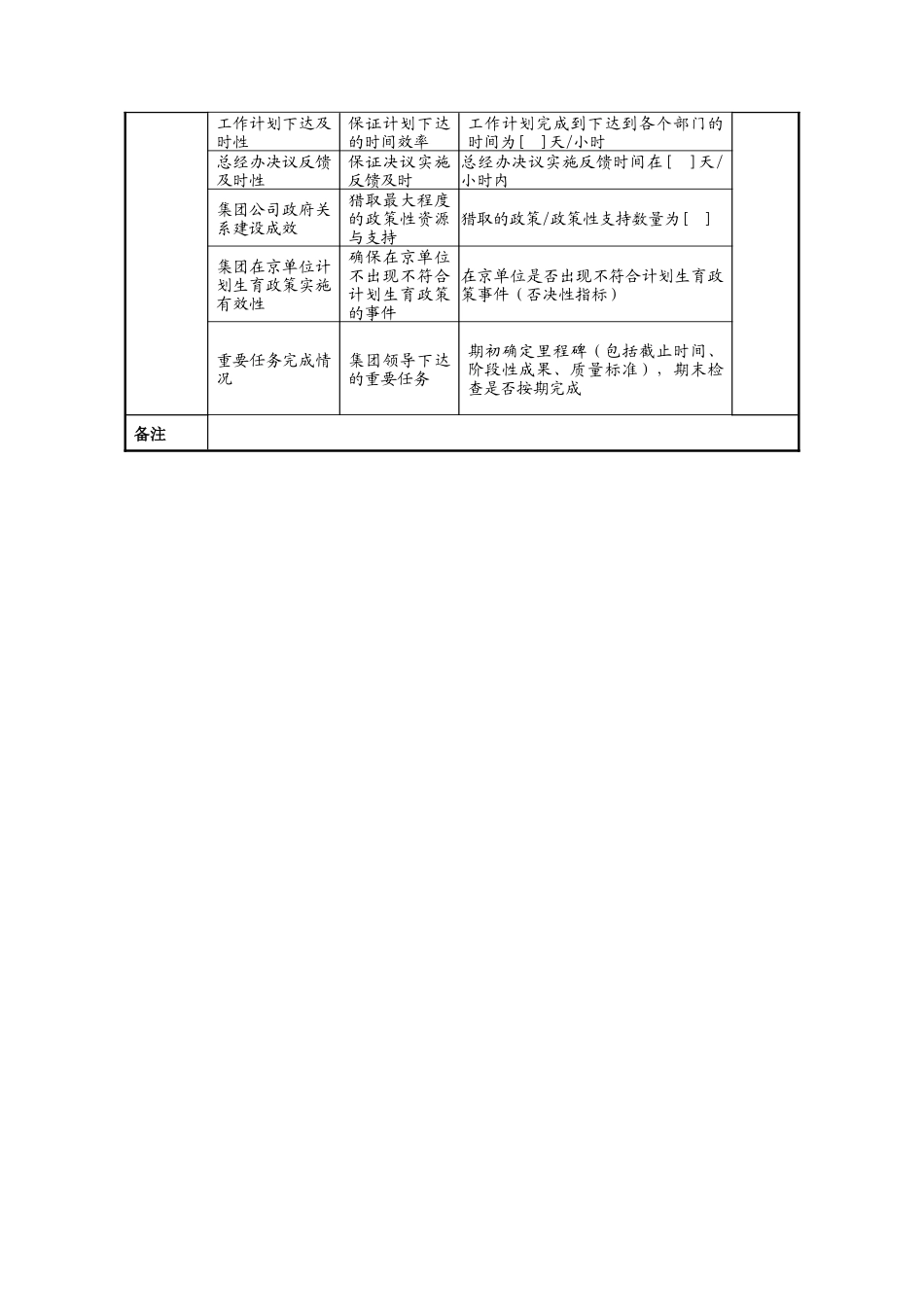 中航一集团办公厅部门关键业绩指标_第2页
