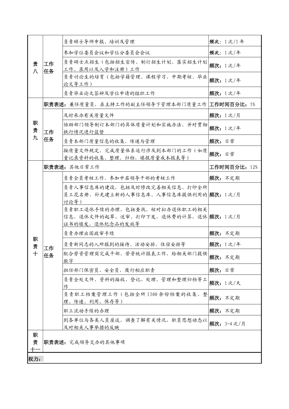 中船重工研究所人力资源开发与管理岗位说明书_第3页