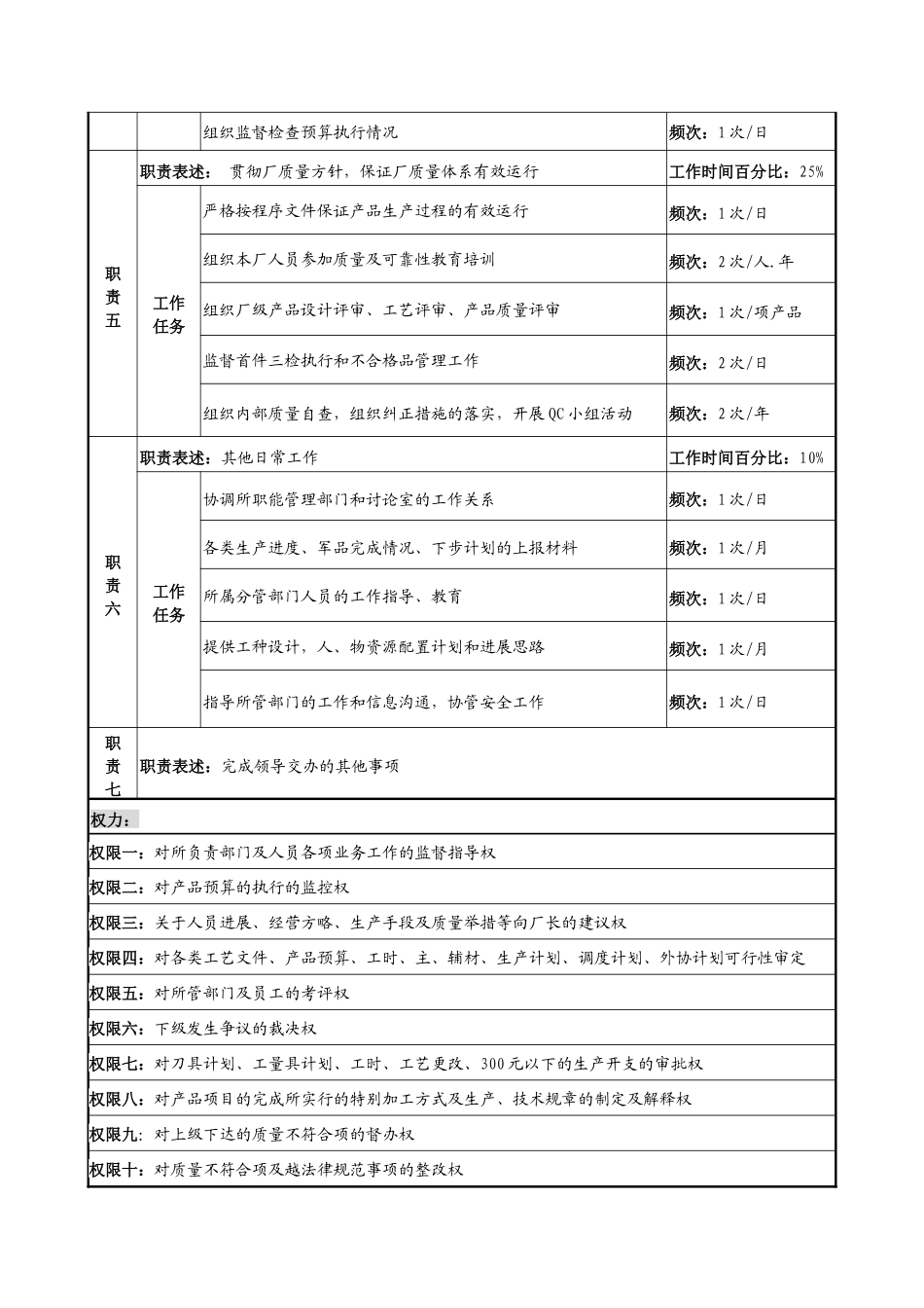 中船重工研究所一00工厂副厂长岗位说明书_第2页
