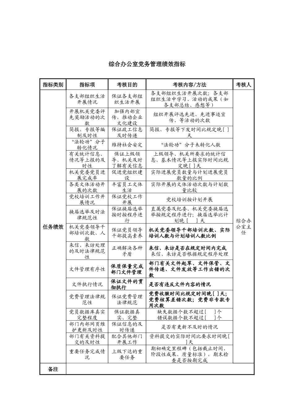 中航一集团综合办公室党务管理绩效指标_第1页