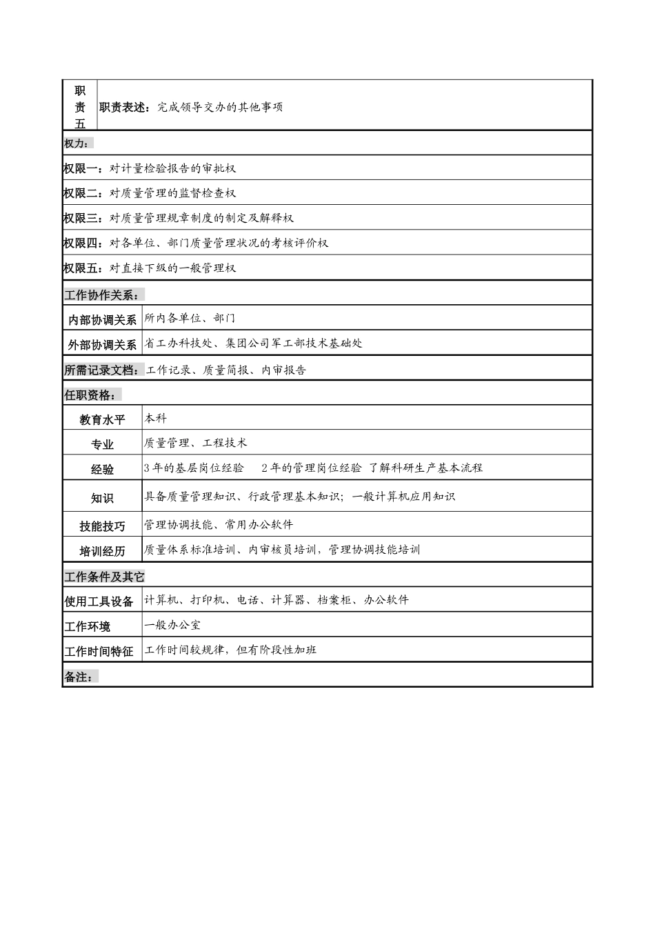 中船重工研究所计检副处长岗位说明书_第2页