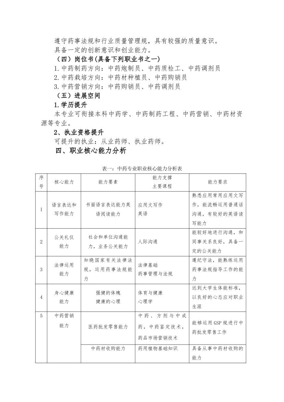 中药专业人才培养方案_第3页