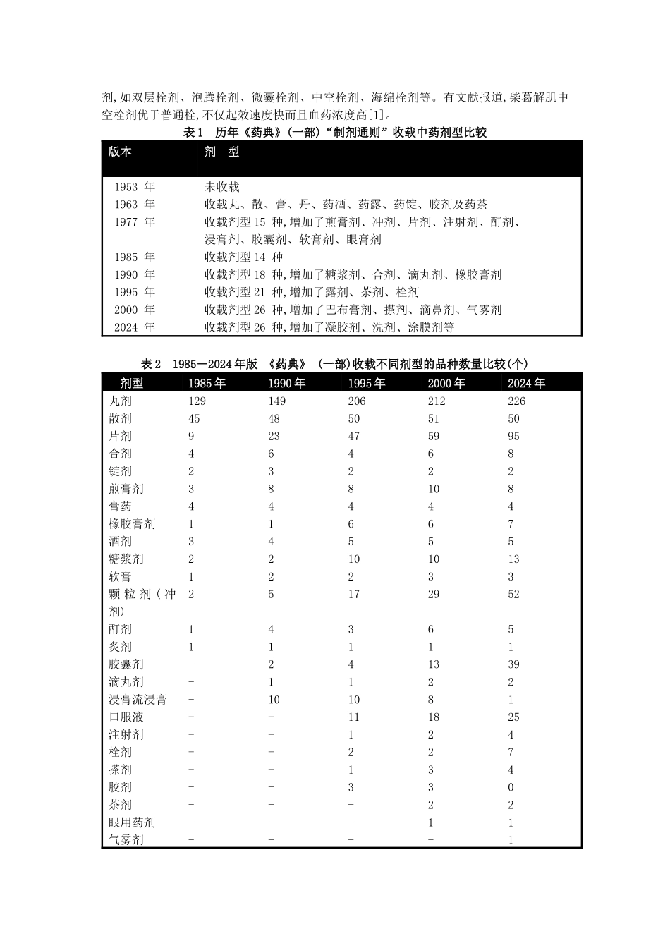 中药制剂中新技术的历史沿革与现代研究与应用的发展状况_第2页