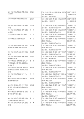 中西医结合防治消化疾病的研究