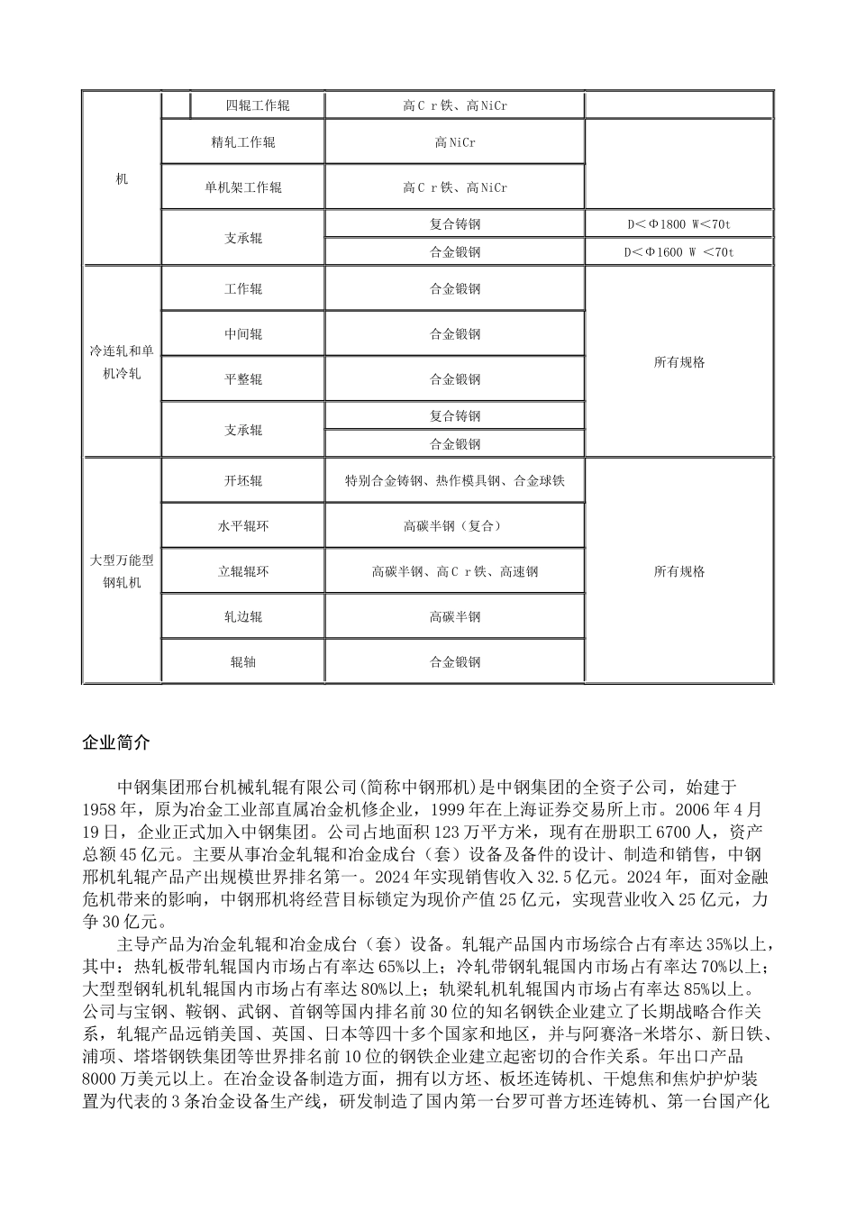 中钢邢机主要轧辊产品纲领和规格范围_第2页