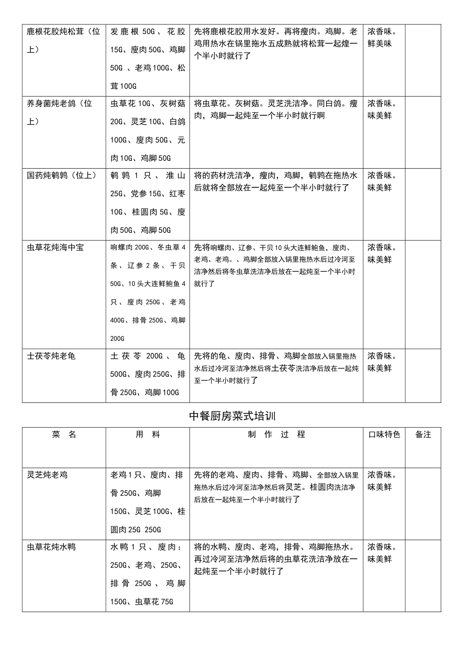 中餐厨房菜式培训_第2页
