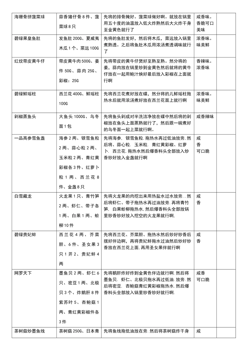 中餐厨房菜式培训_第3页