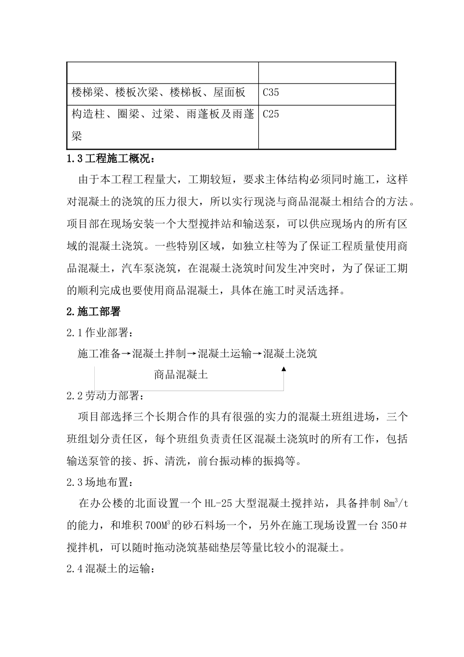 主体混凝土施工方案_第2页