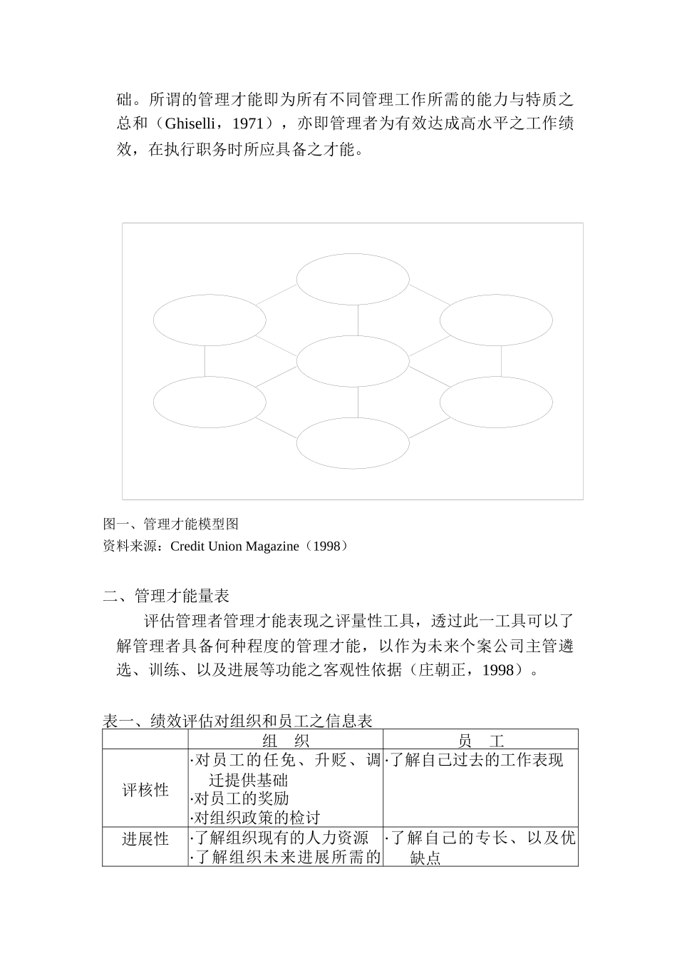 主管管理才能评鉴量表的个案_第3页